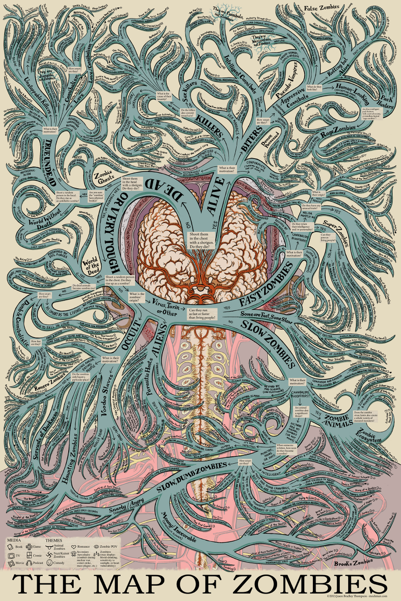 Illustration for article titled The most comprehensive zombie classification chart we've ever seen